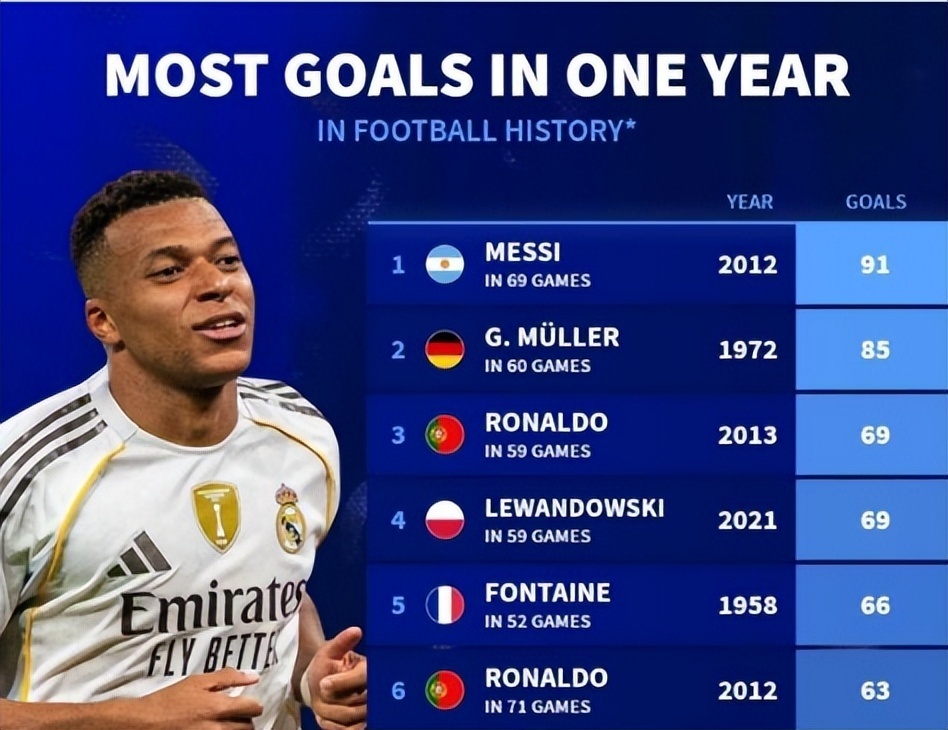 姆巴佩与70激战中国队分钟风云突变犹他爵士今晚单刀错失，连对手都承认：北京首钢绝杀压哨备战国王杯的简单介绍